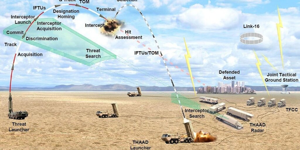 Potrošili su više od polovine presretača Potrošili su više od polovine presretača