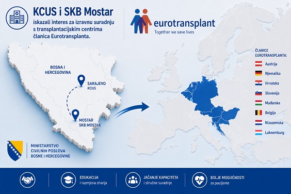 KCUS i SKB Mostar iskazali interes za saradnju s centrima Eurotransplanta KCUS i SKB Mostar iskazali interes za saradnju s centrima Eurotransplanta