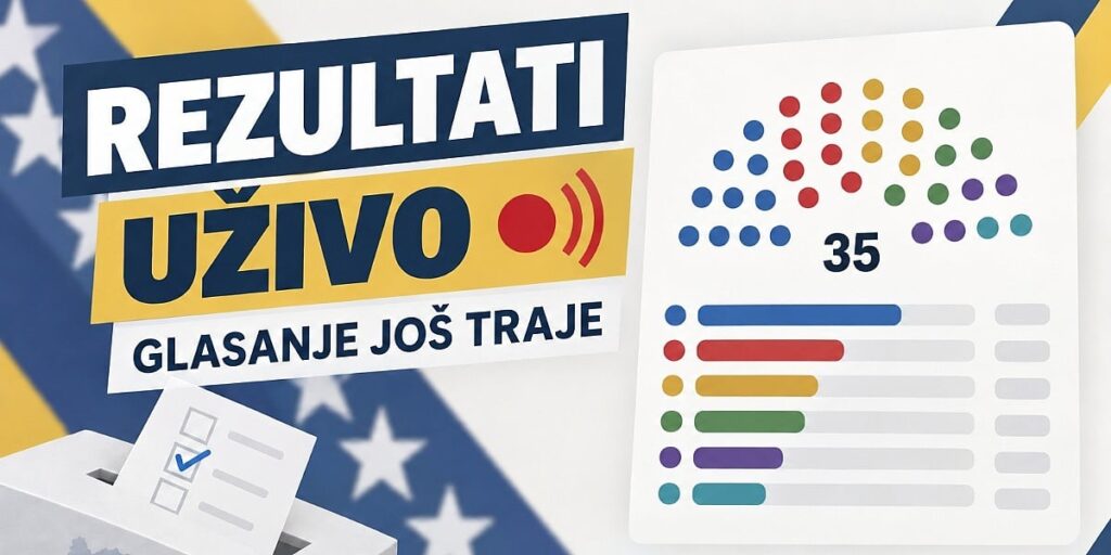 Objavljujemo prve rezultate Klixove ankete za predstojeće izbore